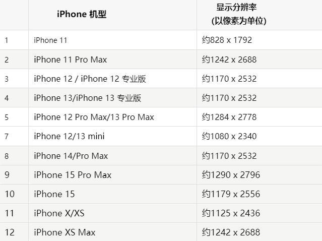 苹邻水果维修分享iPhone主屏幕壁纸显得模糊怎么办