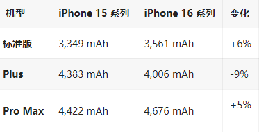 邻水苹果16维修分享iPhone16/Pro系列机模再曝光