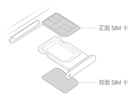 邻水苹果15维修分享iPhone15出现'无SIM卡'怎么办