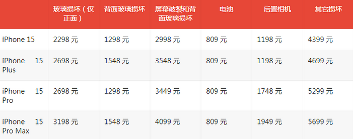 邻水苹果15维修站中心分享修iPhone15划算吗