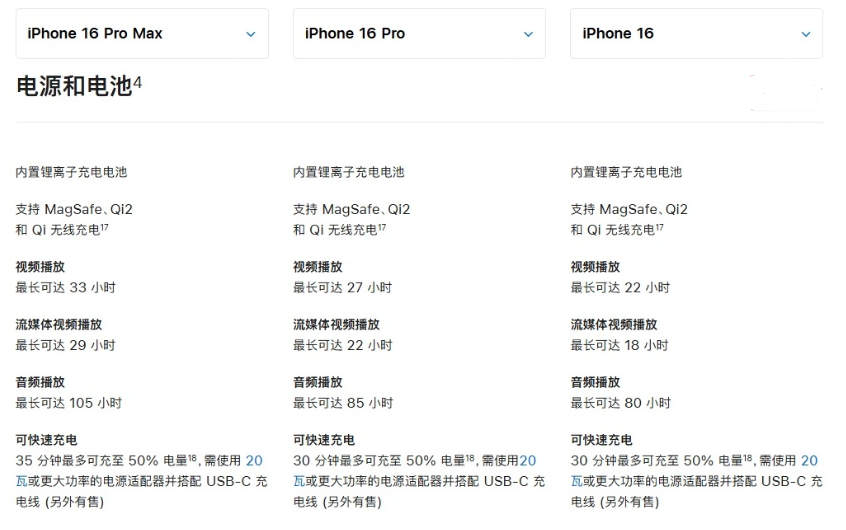 邻水苹果手机维修分享 iPhone 16 目前实测充电峰值功率不超过 39W 