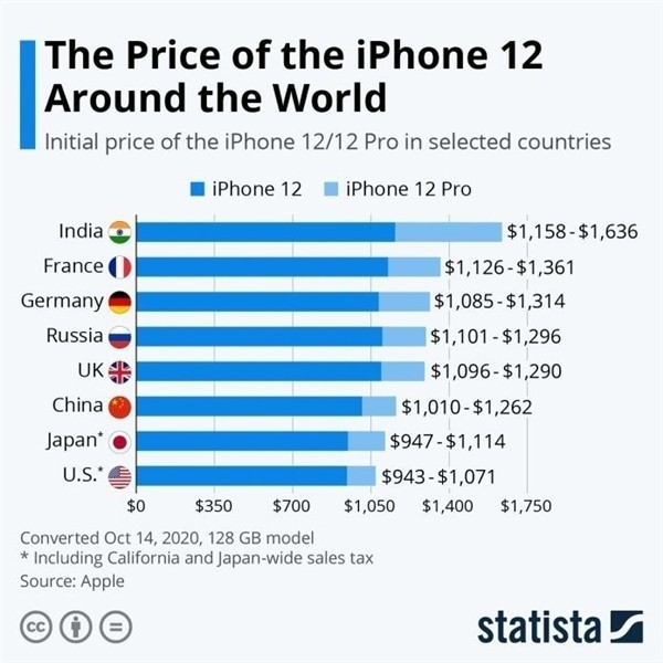 邻水苹果手机维修分享哪个购买iPhone 12/12 Pro更便宜 