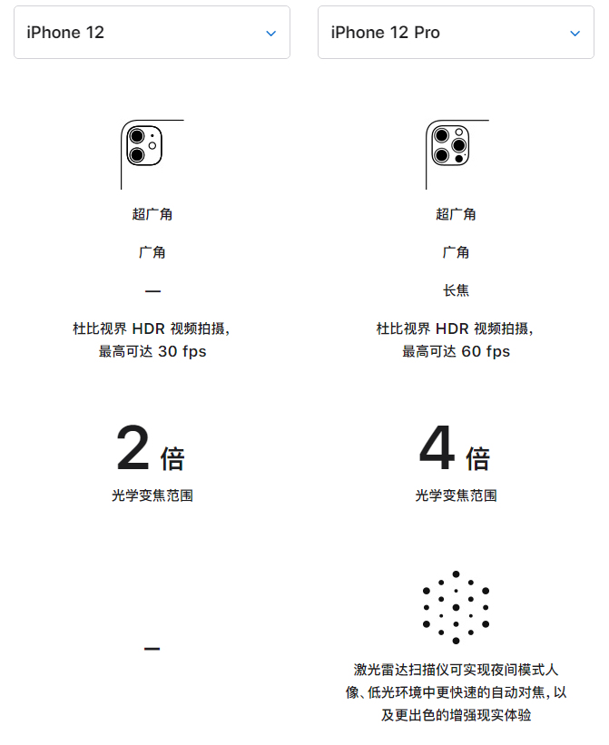 邻水苹果手机维修分享苹果 iPhone 12 与 iPhone 12 Pro 选哪款 